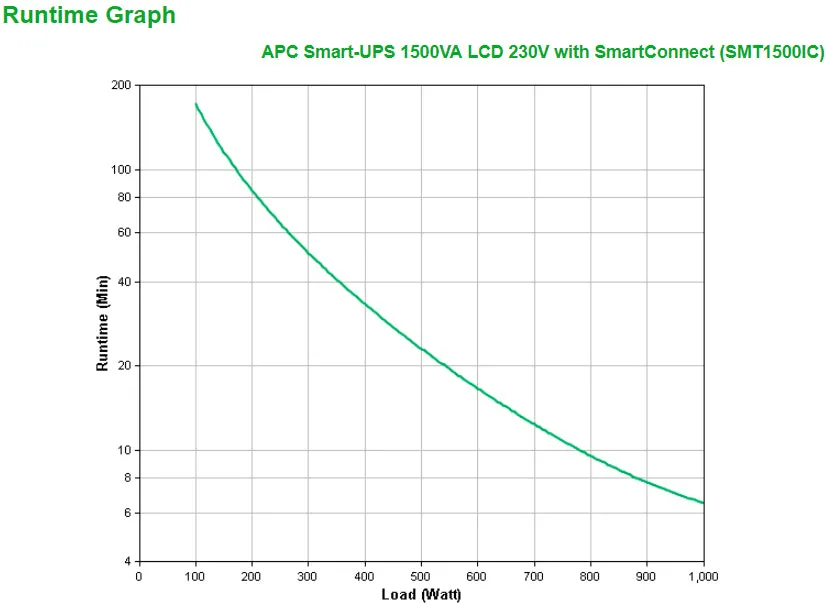 Apc Smart-Ups Smt1500ic - Ups - Ac 220/230/240 V - 1000 Watt - 1500 Va - Rs-232, Usb - Output Connectors: 8 - Black - Wi