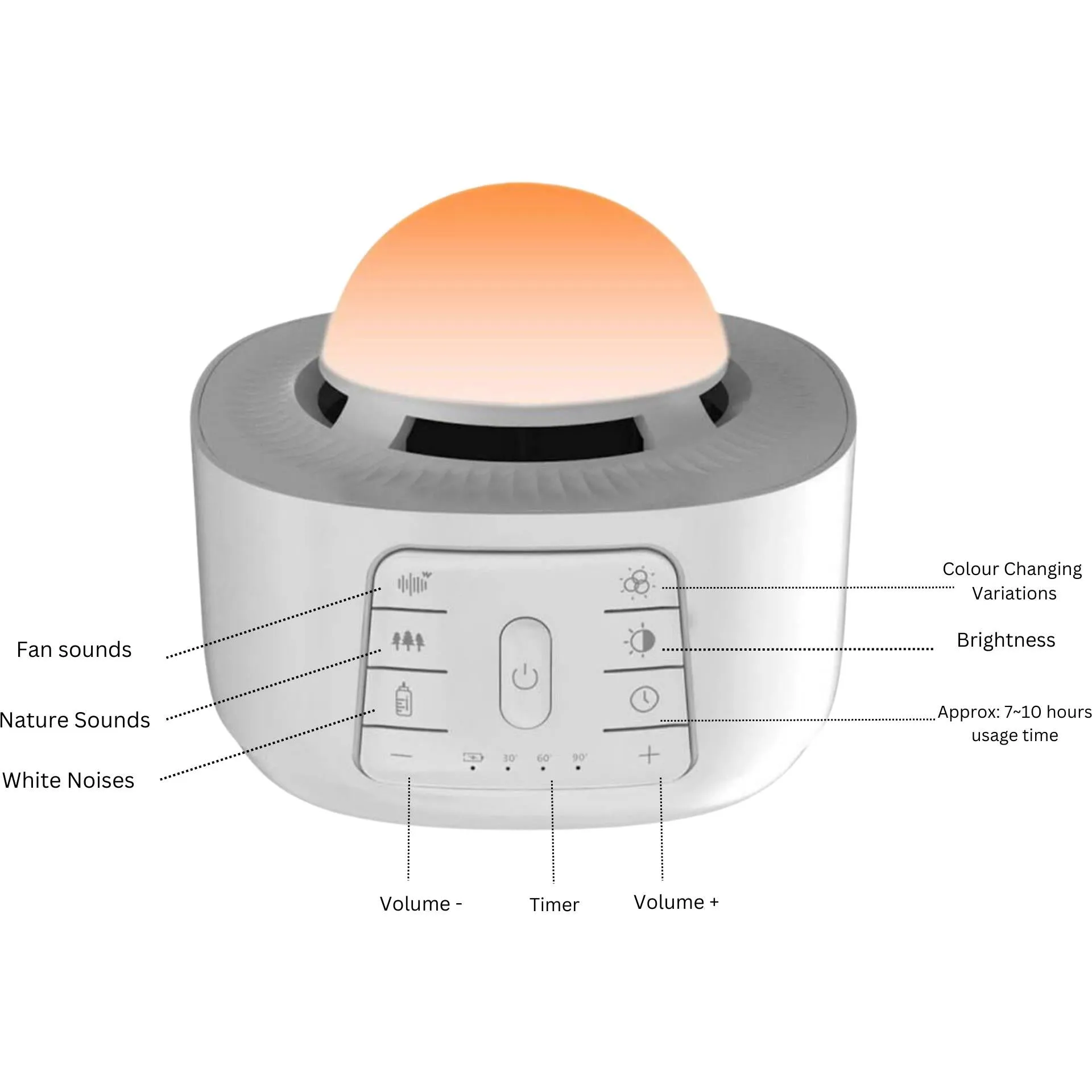 Homedics Deep Sleep & Sound Machine